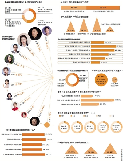 播间明星们到底打了什么算盘九游会J9登陆降维栖身直(图2)