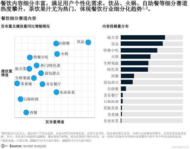 报告-餐饮篇报告合集PDF分享（附原数据表）九游会全站登录【专题】2024抖音春日热点(图1)