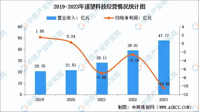 商行业市场前景预测研究报告（简版）九游会全站登录2024年中国直播电(图3)