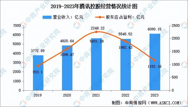 商行业市场前景预测研究报告（简版）九游会全站登录2024年中国直播电