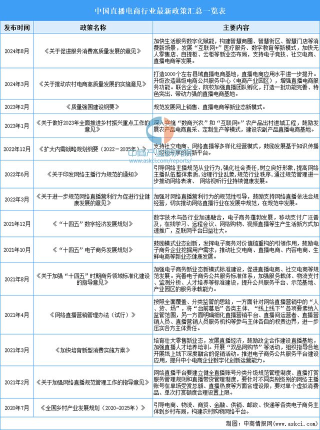 商行业市场前景预测研究报告（简版）九游会全站登录2024年中国直播电(图6)