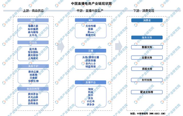 商行业市场前景预测研究报告（简版）九游会全站登录2024年中国直播电(图8)