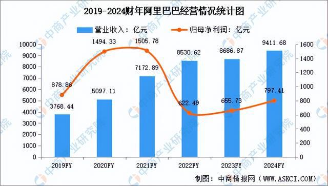 商行业市场前景预测研究报告（简版）九游会全站登录2024年中国直播电(图9)