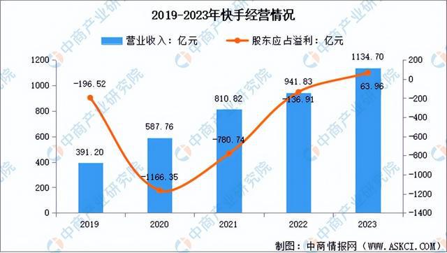 商行业市场前景预测研究报告（简版）九游会全站登录2024年中国直播电(图10)