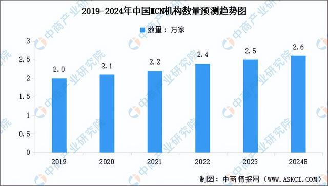 商行业市场前景预测研究报告（简版）九游会全站登录2024年中国直播电(图11)